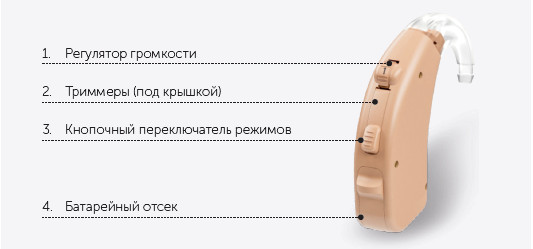 Слуховой аппарат Neo Classica 675