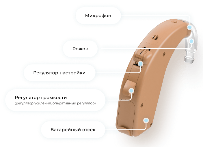 продукт