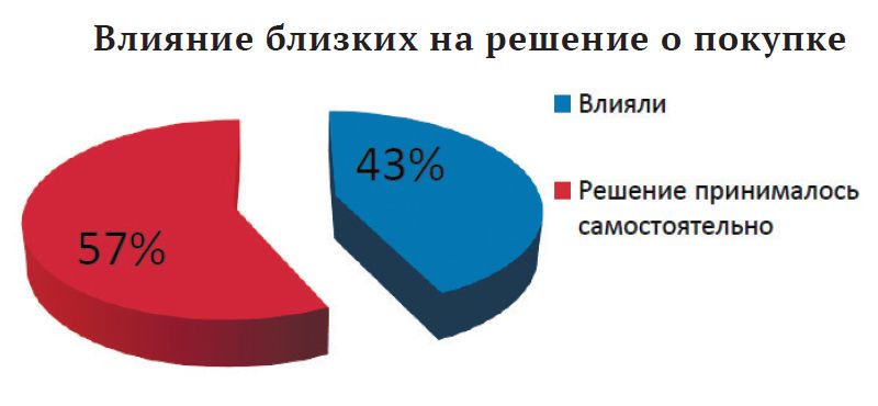 Слабослышащие в России: статистический срез