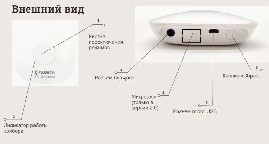 Новейшая разработка Аурики для слабослышащих: TV-Streamer