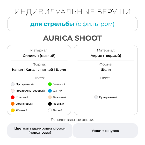 Индивидуальные беруши для стрельбы с фильтром