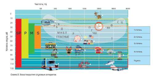 Как понять в домашних условиях, насколько ухудшился слух