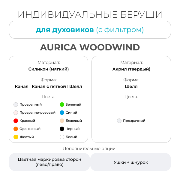 Индивидуальные беруши для духовиков с фильтром