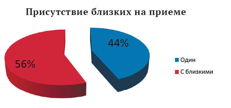 Слабослышащие в России: статистический срез