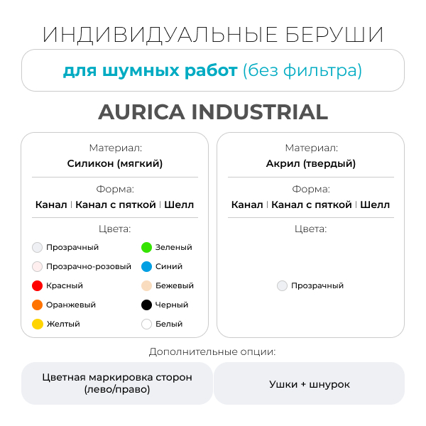 Индивидуальные беруши для шумных работ (без фильтра) Aurica Industrial – 20 дБ