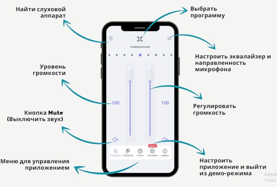 Разработка российских инженеров: цифровые слуховые аппараты Atom c программным приложением Atlas App