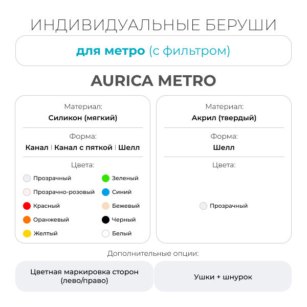 Индивидуальные беруши для метро с фильтром