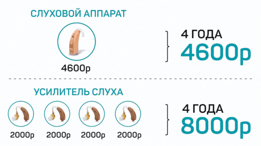 Всегда используйте сертифицированную медицинскую технику