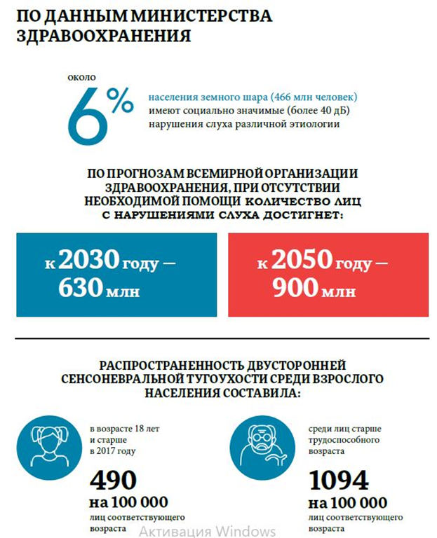 3 марта – Всемирный день слуха