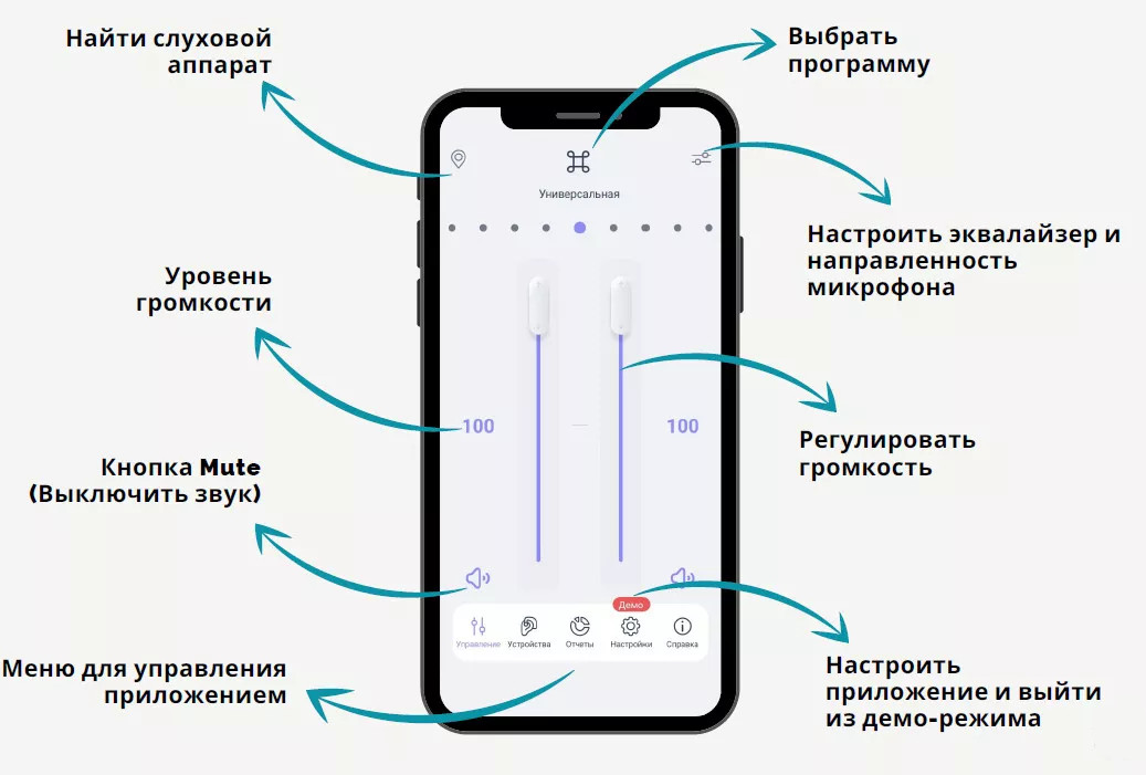 Разработка российских инженеров: цифровые слуховые аппараты Atom c программным приложением Atlas App