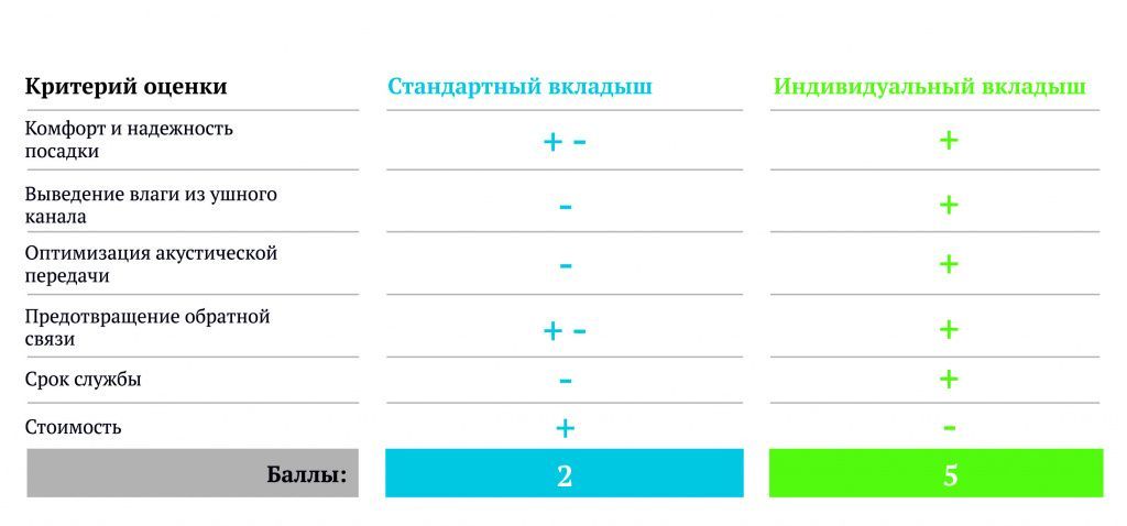 Отличия вкладышей