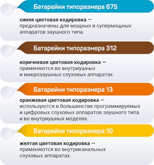 Батарейки различают по типоразмерам